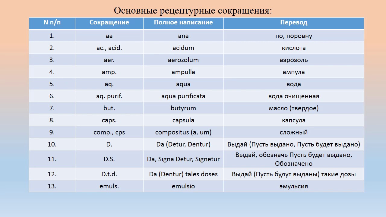 Рецепты препаратов латынь. Основные рецептурные сокращения. Рецептурные сокращения в латинском языке. Сокращения в латыни. Рецептурные сокращения в латинском.