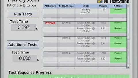 High-Performance RF and Wireless Test: NIWeek 2009 Keynote