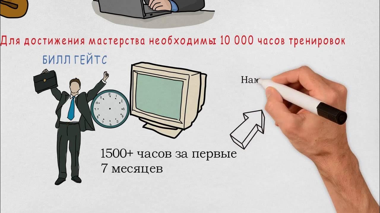 1000 часов видео. 10000 Часов. Правило 10000 часов. 10 000 Часов. Теория 10 000 часов.