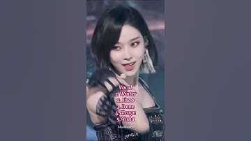 Ranking Big 3 Girl Groups Visuals in Different Categories (My Opinion)