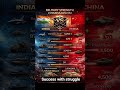 India 🇮🇳 vs China 🇨🇳 Military Power 2026! Who is stronger? 💥 #study #facts #military