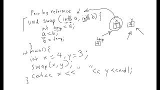 Famous SP25 CSCI Review Session - CS111 Oren Steinberg Final Exam Wealth
