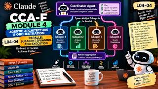 Full CCA-F L04-04  | Parallel Subagent Spawning & Execution | Multi-Agent Orchestration News