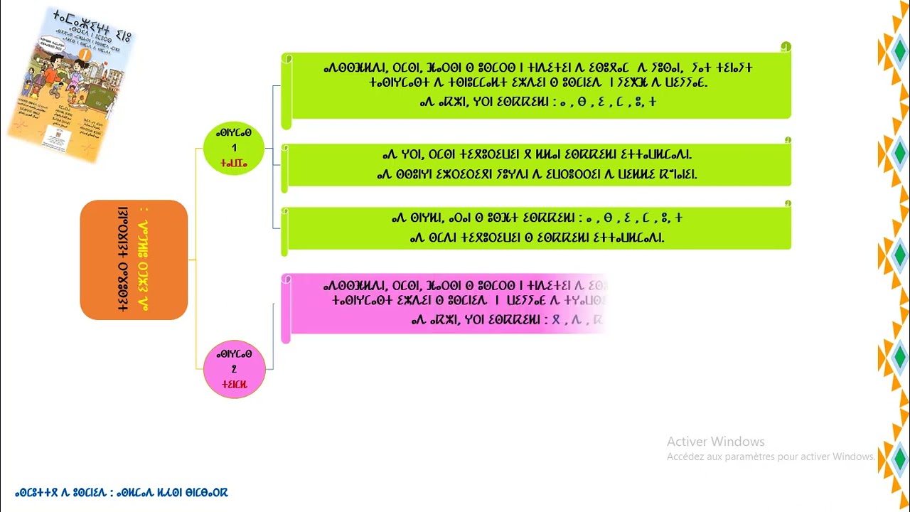 ديداكتيك _امازيغة مستوى 1_ حلقة  1