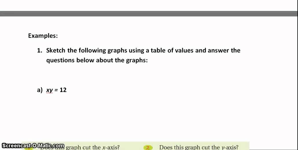 Non linear relationships