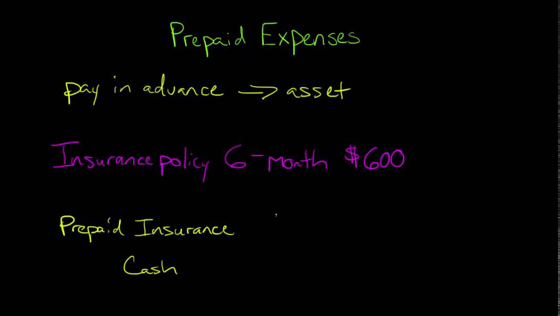 Prepaid Expenses In Financial Accounting YouTube Prepaid Expenses In Financial Accounting YouTube