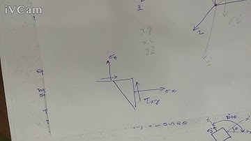 Lecture 8, MOS, Transformation of Stress