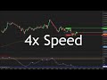 Scalping ES Futures for $900+ in 1 hour! | Live Trading EP 1