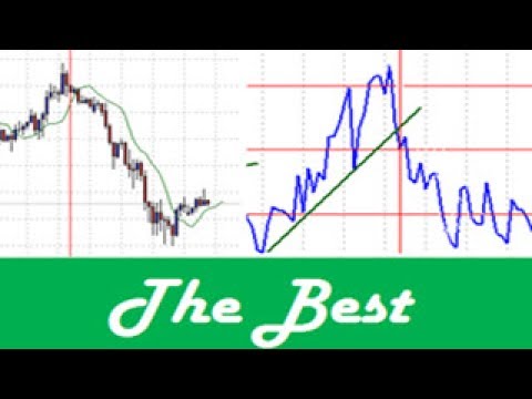 The Best And Most Simple Forex Trading Entry And Exit Techniques Produce Successful Forex Results - 