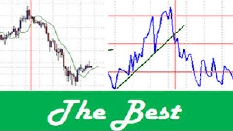 The best and most simple Forex Trading entry and exit techniques produce successful Forex results