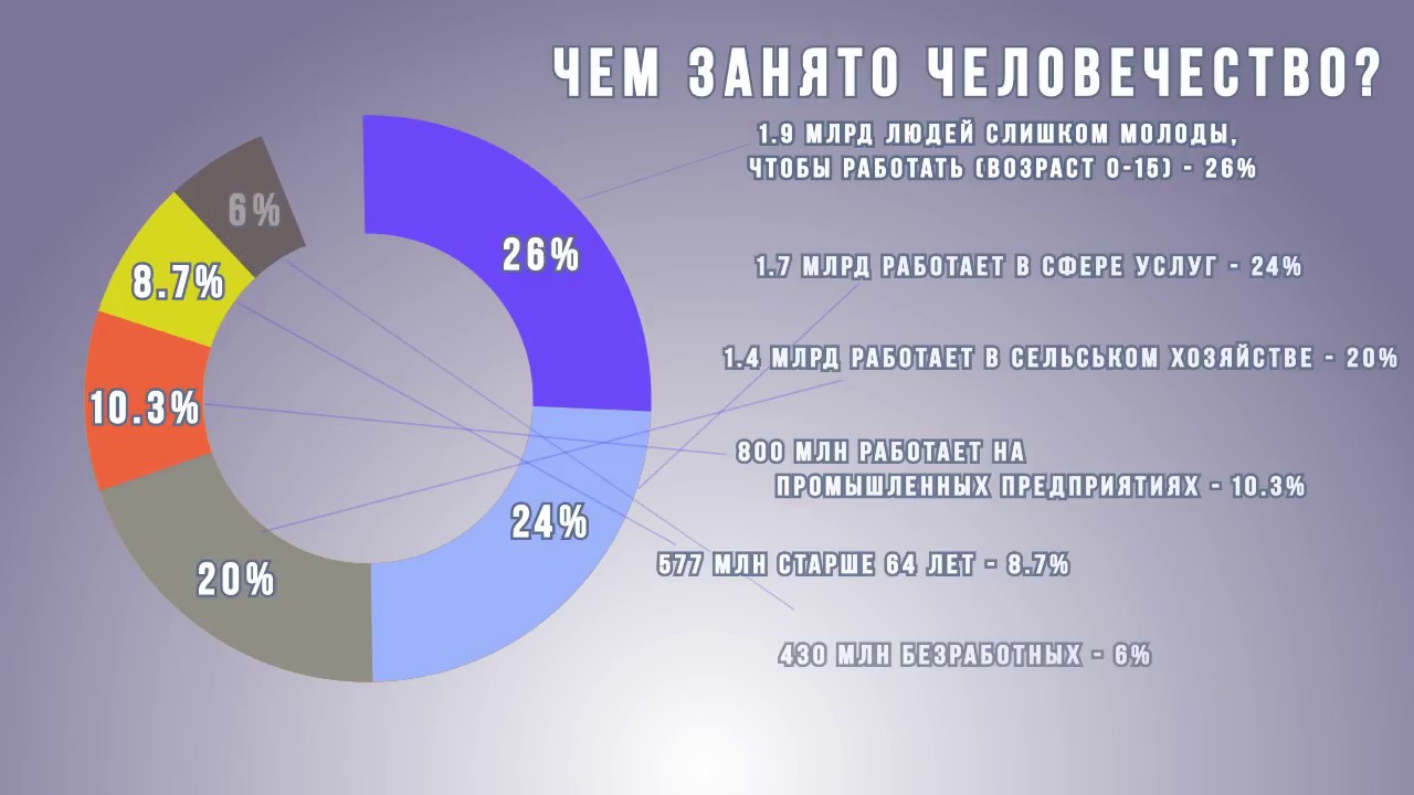 Сколько процентов занимает украина