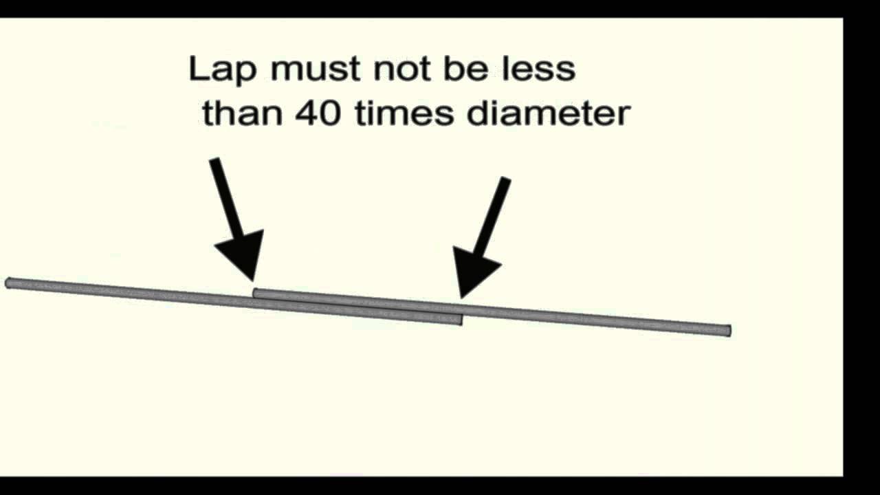Rebar Splice Length Chart