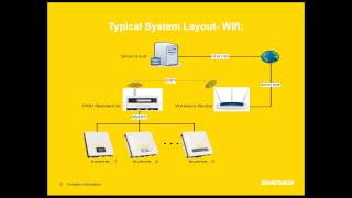 ZeverTechTalk webinar #1 ZeverCom & ZeverManager Communication Platforms Aug2015 screenshot 5