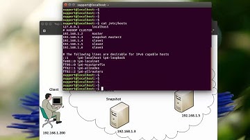 Hadoop 1.2.1 Cluster ~ Setting Up the Master