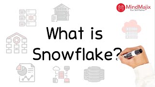 Snowflake In 5 Minutes | What Is Snowflake | What Is Data Warehouse - MindMajix