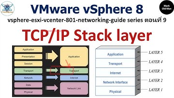 vSphere 8 ESXi vCenter Networking Guide Series ตอนที่ 9