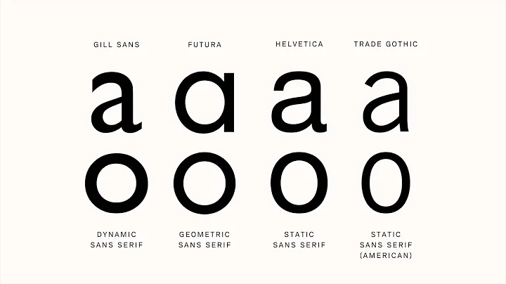 How do I develop a typeface? | Peter Brugger | TED...