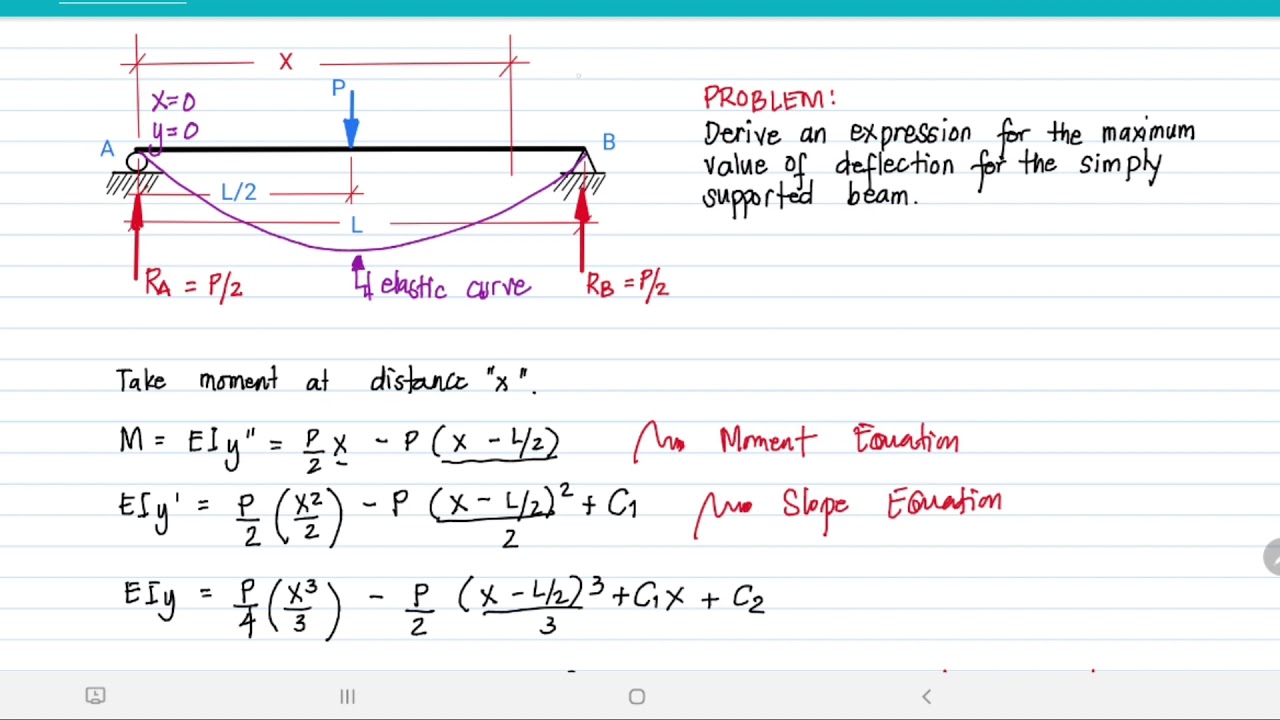 Simply Supported Beam With Moment At Center