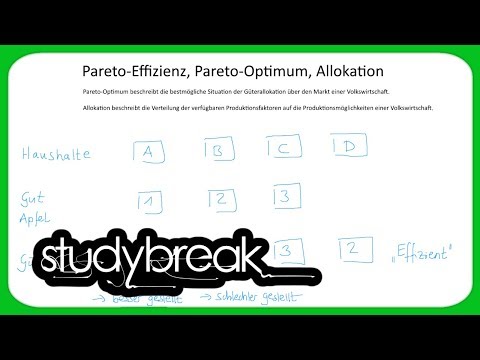Video: Was ist die Pareto-Effizienz?
