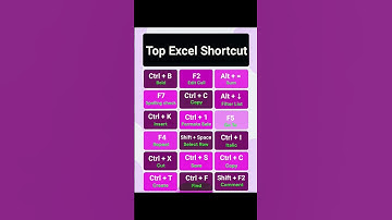Top Excel Shortcuts 💻 | Boost Speed Like a Pro ⚡ #excel #excelshortcuts