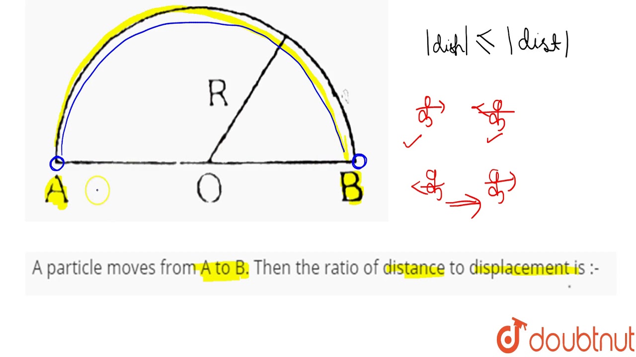 Distance is a scalar quantity. Displacement is a vector