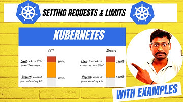 Setting Resource Requests and Limits for Pod in Kubernetes