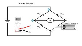 How to test a load cell