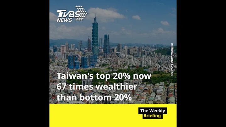 Taiwan's wealth gap widens as top households prosper