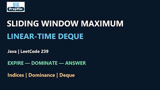 Sliding Window Maximum | Java | Monotonic Deque & Dry Run | LeetCode 239