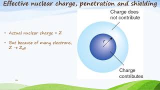 Unit 1 Slides 54-61 Atomic Properties
