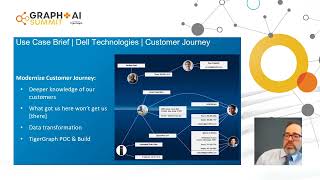 Graph+AI Breakout: Connected Data for a 360 View of Customers