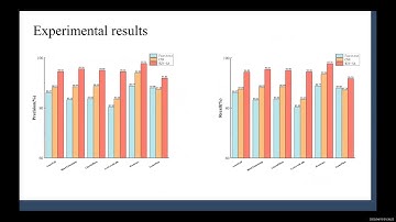 W2V-SA: A Deep Neural Network-based Approach to SmartContract Vulnerability Detection