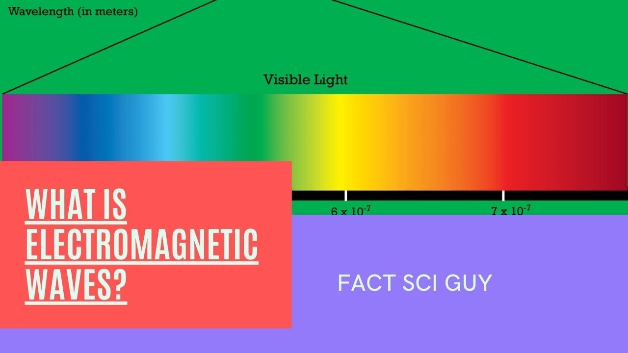 What Is Electromagnetic Wave YouTube
