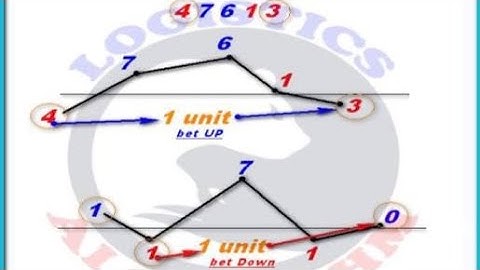 Amazing Spot Trading Strategy Using Mobile Signal Analyzer
