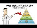 How Wealthy Are You Compared to Most? You’ll Be Shocked!