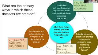 A Guide for Secondary Data Analysis in Biopsychosocial Research - Dr. Briana Mezuk