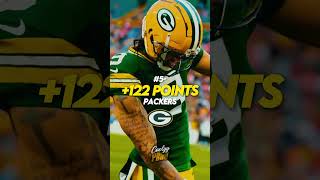 The Highest NFL Point Differentials In 2024 #shorts