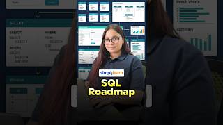 SQL Roadmap 2026 | How To Learn SQL | Learn SQL Step-By-Step | SQL Guide | #Shorts | #Simplilearn