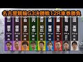 【競輪】名古屋競輪G3決勝戦12Rダイジェスト車券勝負 20250304
