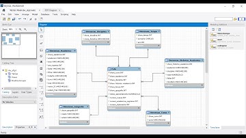 Modelando o data warehouse no MySQL Workbench