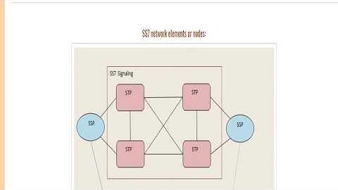 ss7 protocol tutorial - ss7 network with call flow