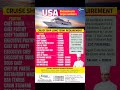 Urgent Cruise Ship Vacancies Hiring For USA Chef Usajobs Cruiseshipjobs Job2023 Interview
