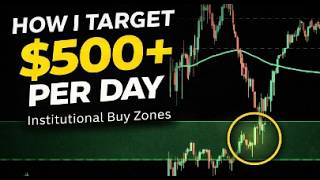 $500 Intraday — How I Trade Institutional Buy & Sell Zones