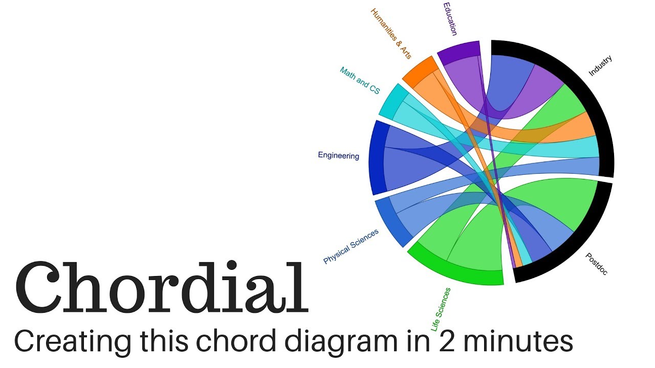 Chord Chart Creator