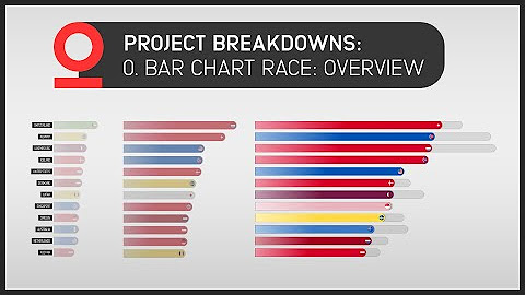 After Effects Project Breakdowns