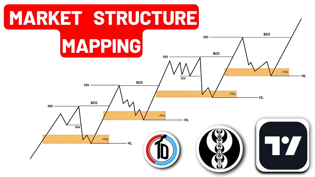 SMC Market Structure Mapping 🔥 Step-by-Step Guide for Traders - YouTube