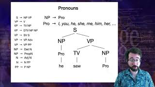 Introduction to Linguistics: Syntax 4