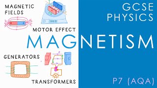 MAGNETISM - GCSE Physics (AQA Topic P7) screenshot 5