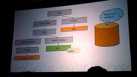 Cayley: Building a Graph Database