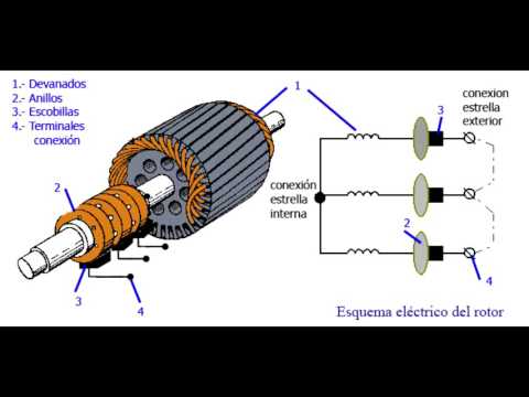 Video: ¿Cuál es el principio del motor de inducción de anillo deslizante?